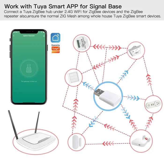 Tuya smart home network diagram.